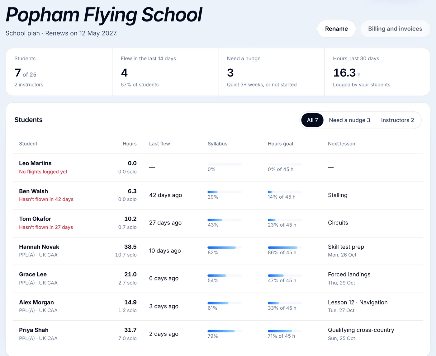 The Boplo school dashboard: students, hours, last flight, syllabus progress, hours goal and next lesson, with students who haven’t flown recently flagged.